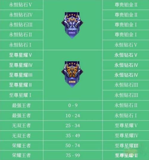 王者荣耀故意掉星好处是什么