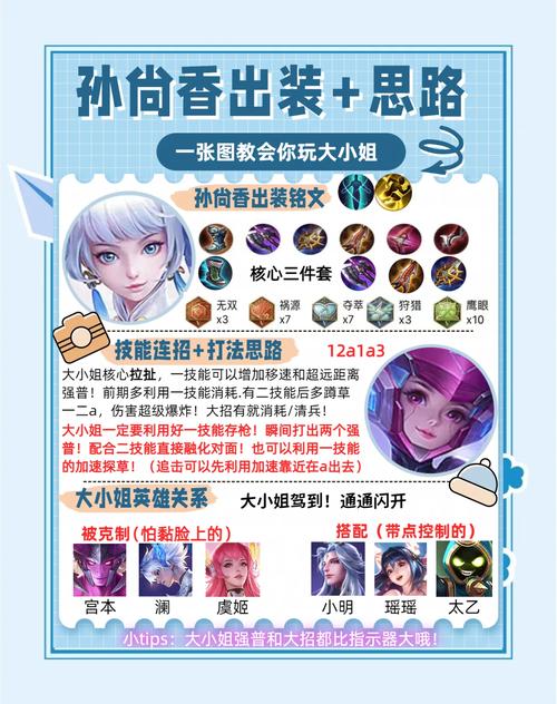 S10王者荣耀孙尚香铭文出装及打法思路