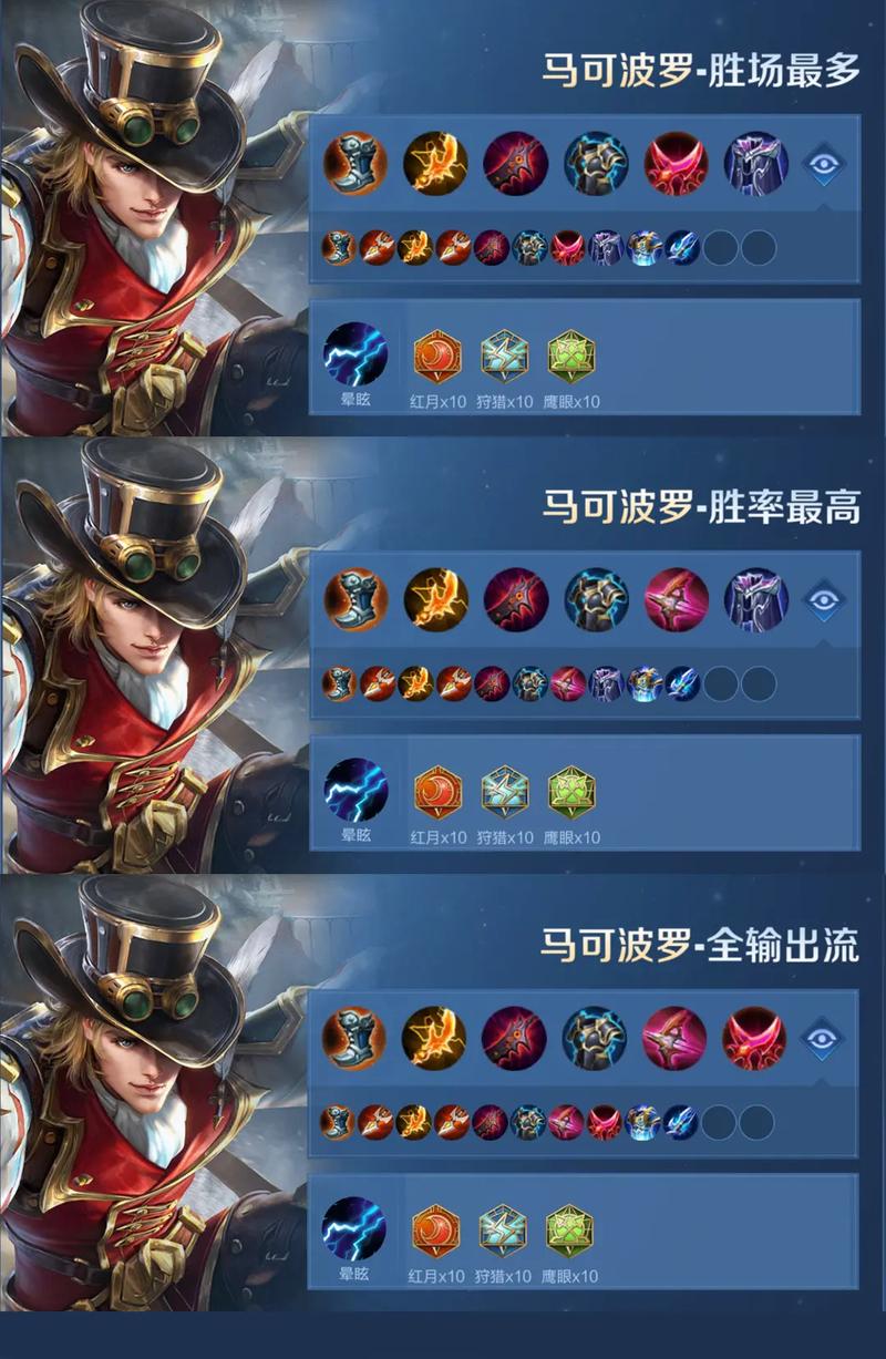 王者荣耀装备怎么出英雄出装攻略