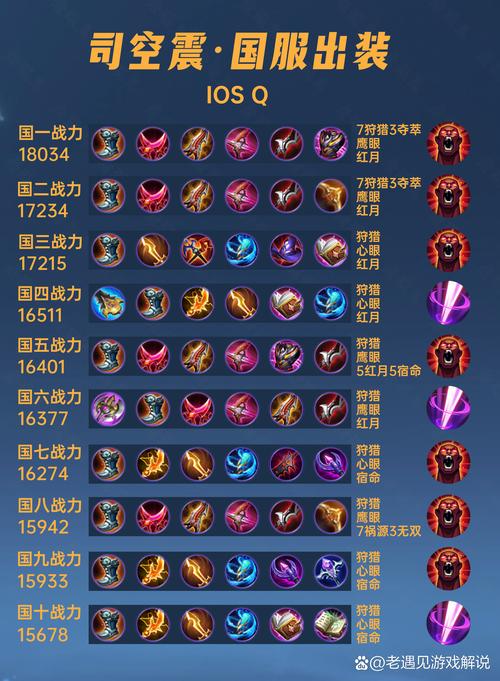 王者荣耀小短腿鲁班七号高伤害出装