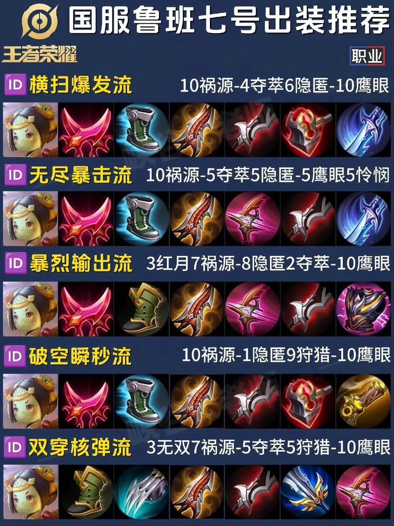 王者荣耀东皇鲁班打法技巧攻略