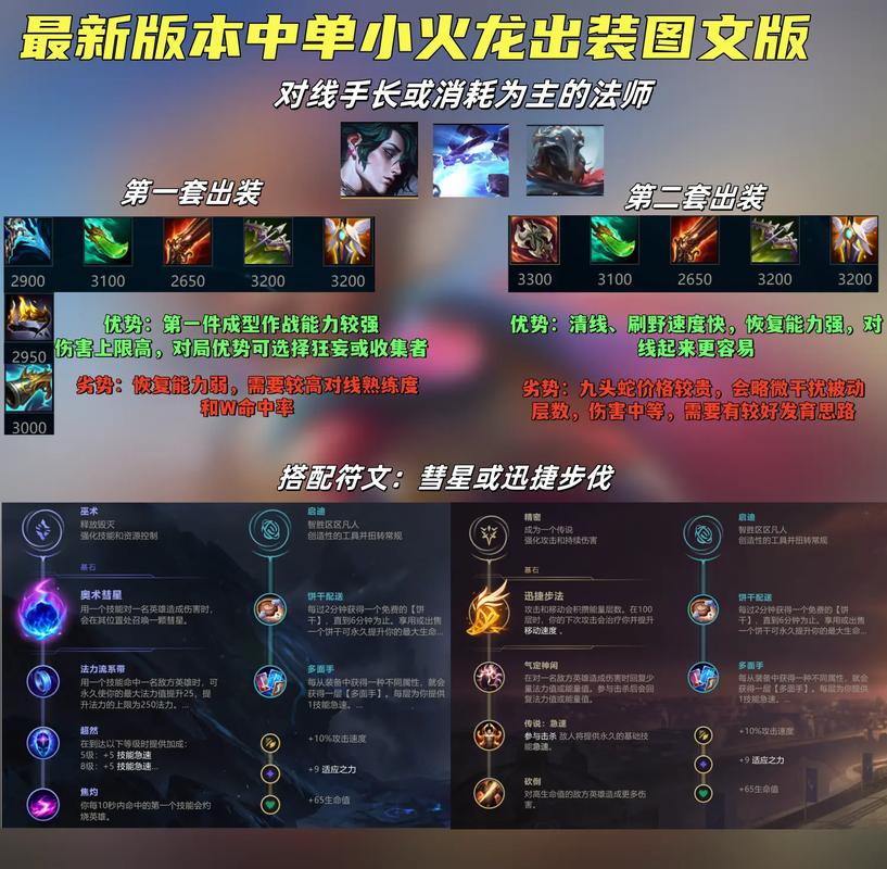 lol现在有什么强力的中单,求推荐,比较好是那种很能秀操作的