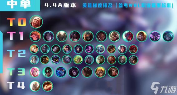 LOL最强中单法王,除了光辉女郎还有谁?