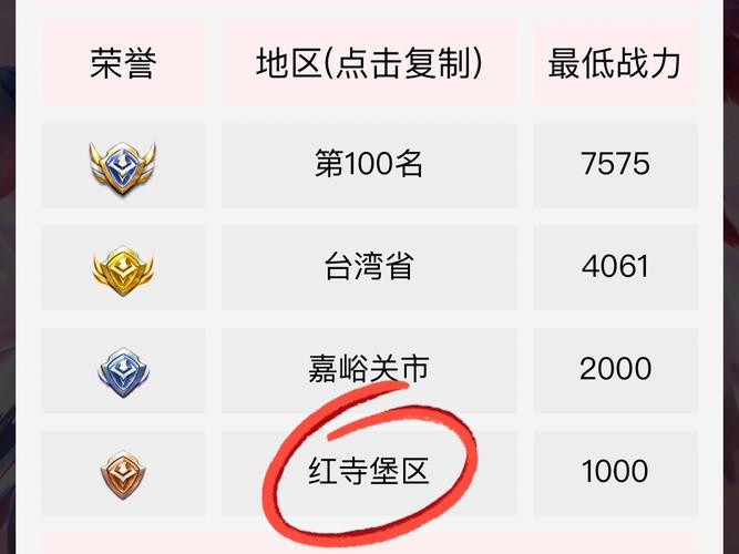 王者荣耀战区修改器靠谱的