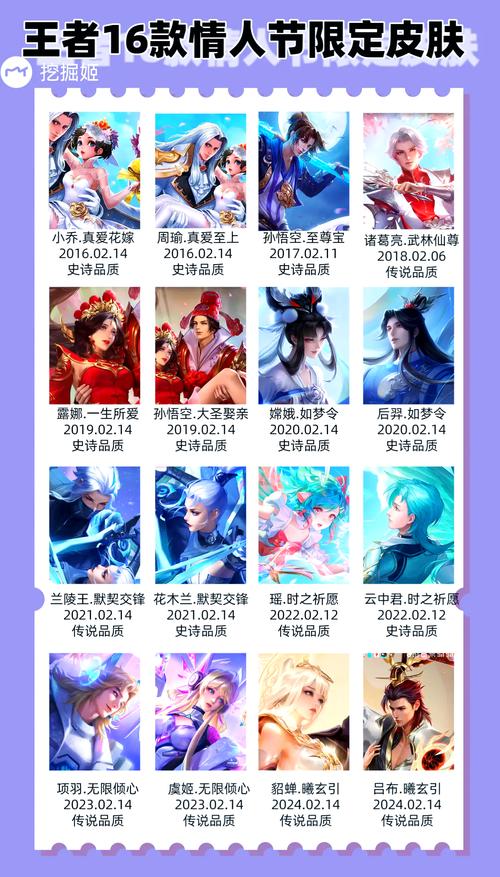 王者荣耀情人节传说限定皮肤值多少钱?哪里能低价出?