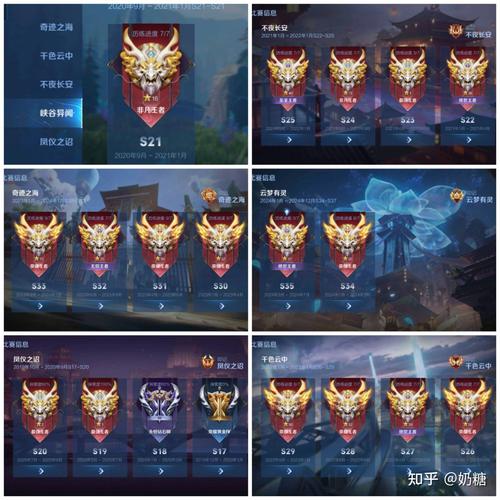 王者的等级是按什么分的?