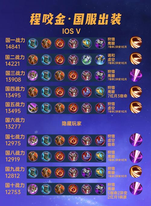 王者荣耀程咬金怎么出装血厚?