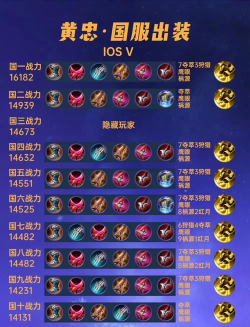 王者荣耀黄忠铭文最强搭配攻略[图]-手游攻略-游戏鸟手游网