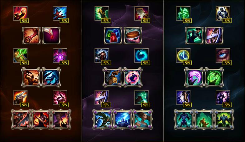 《英雄联盟》天赋信息