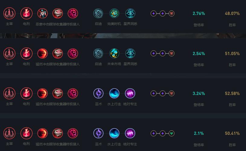 英雄联盟s12坚决系天赋详解