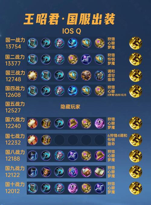 手游王昭君最强装备是什么?铭文搭配攻略详解