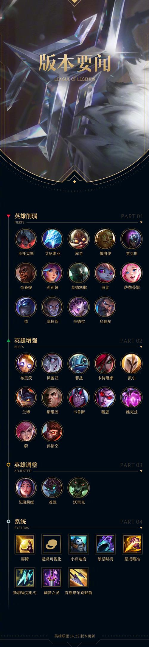 英雄联盟162英雄顺序