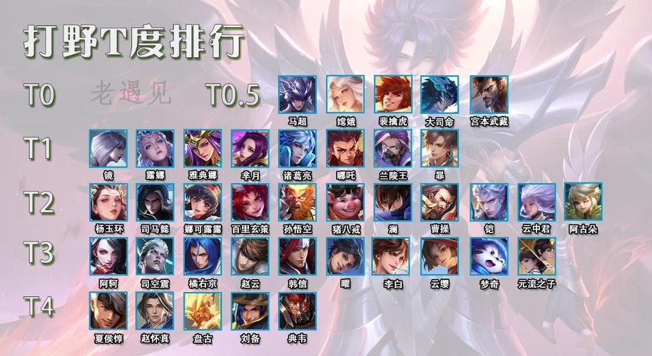 王者荣耀t级排名