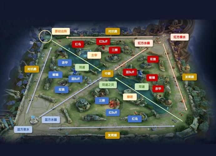 王者荣耀上路中路下路是什么意思