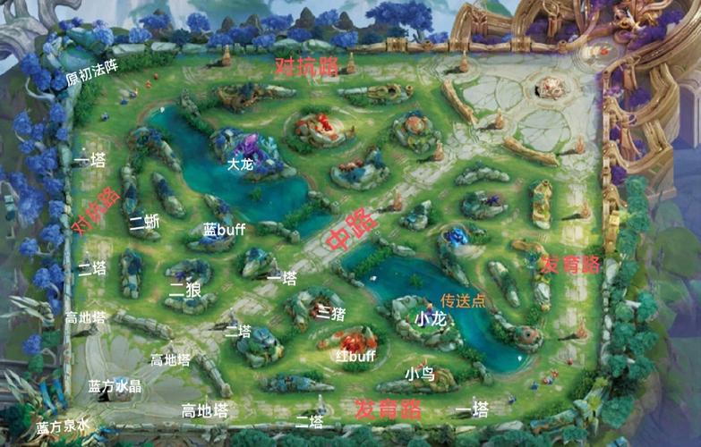 王者荣耀地图分解,深入解析战场布局与战术策略