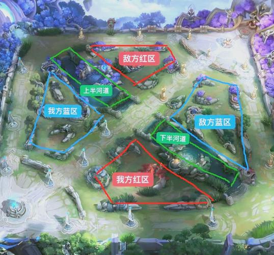 王者荣耀英雄线路分配解读
