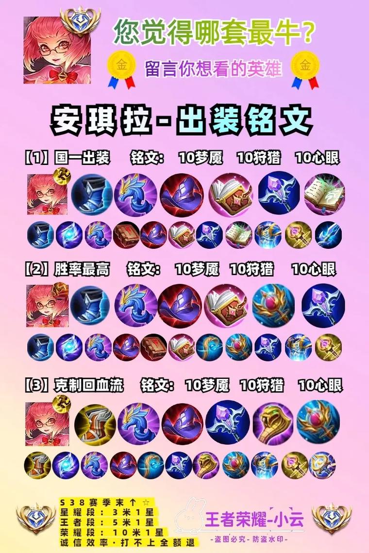 王者荣耀最强安琪拉出装铭文