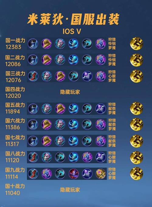 王者荣耀:米莱狄用什么铭文比较好,前期秘诀全在这里