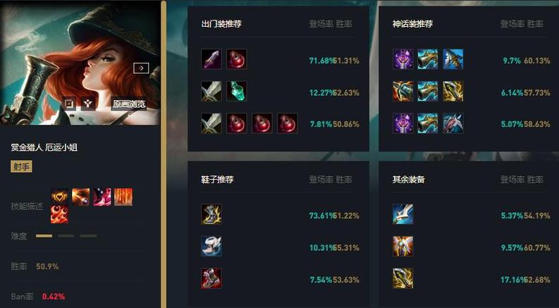 英雄联盟手游强烈推荐装备是哪些?出装顺序怎么安排?