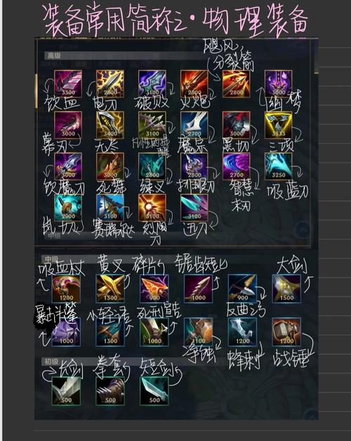 英雄联盟手游装备强度如何?如何提升?