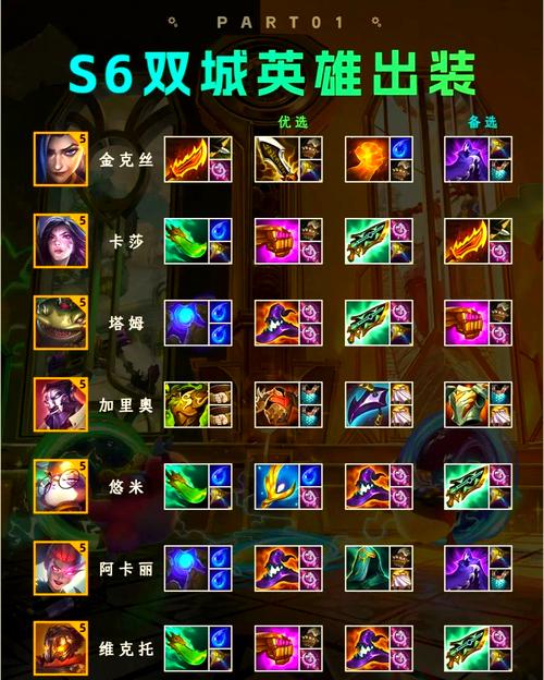 手游英雄联盟装备有哪些?这些装备怎么搭配?