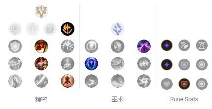 求英雄联盟瑞文S3天赋,符文。