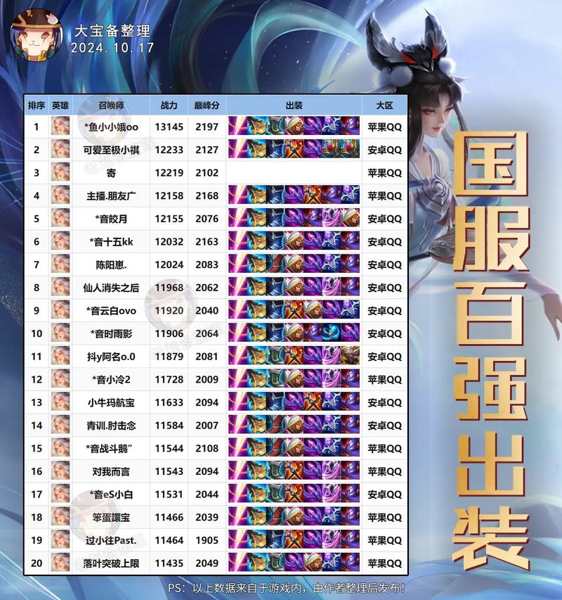 王者荣耀大仙地位高吗?贴吧里评价如何?