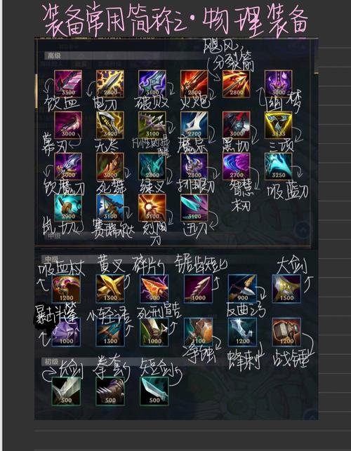 英雄联盟装备名称翻译考证(十)