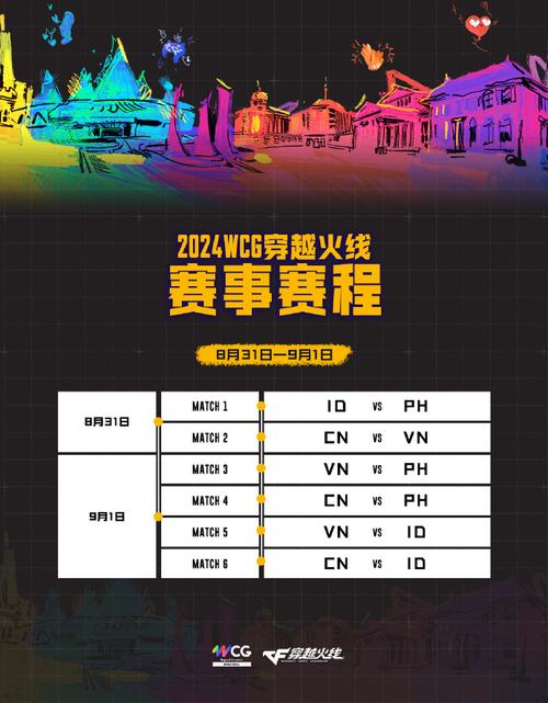 WCG都有哪些比赛项目?