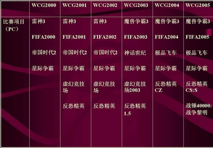 昆山wcg比赛是什么?如何参加?