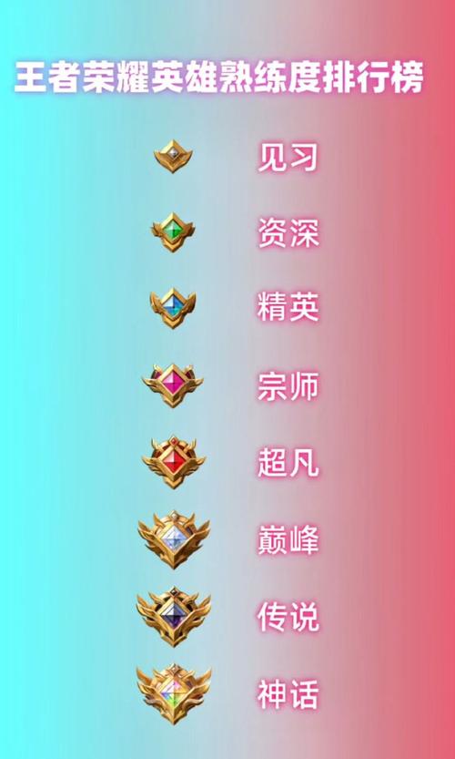 王者荣耀职业选手的英雄熟练度评定标准?