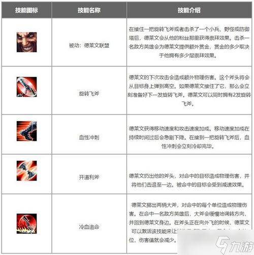 英雄联盟手游泰坦怎么出装?天赋搭配有哪些?