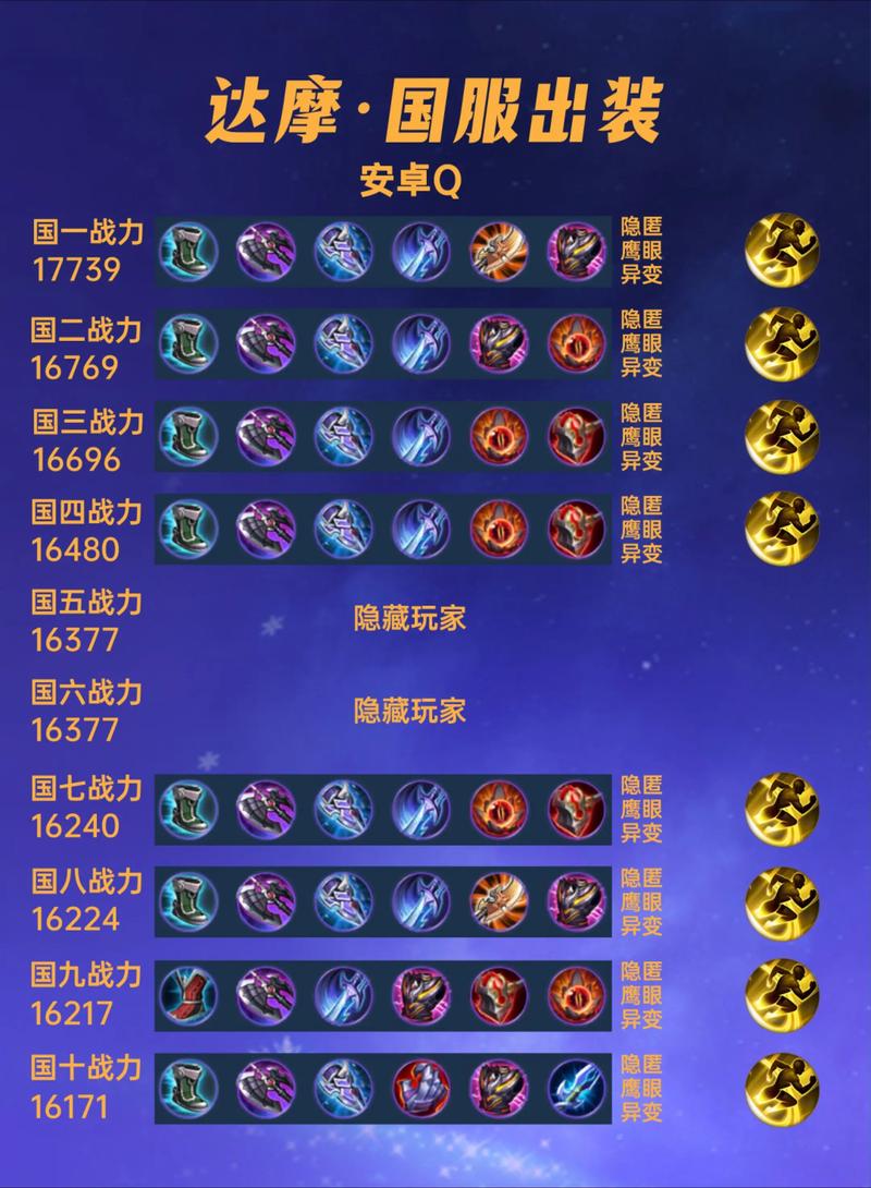 王者荣耀打野达摩攻略,野区神出鬼没控全场