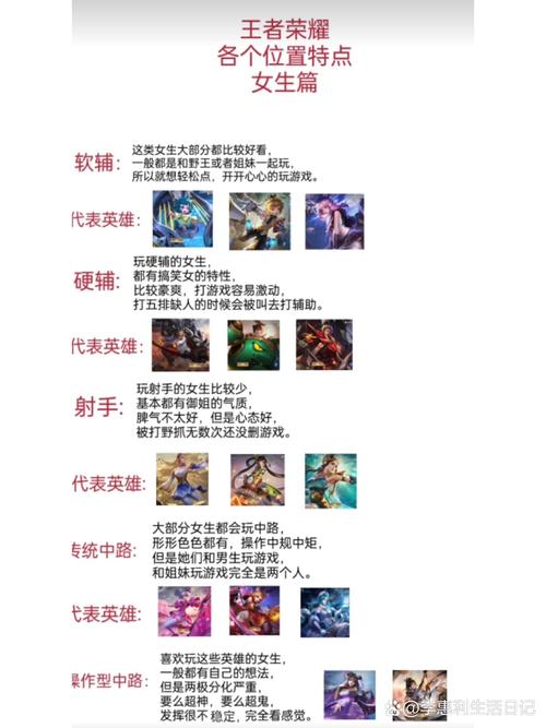 王者荣耀女生类型有哪些?如何识别她们的性格特点?