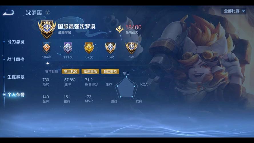 王者荣耀什么叫国服