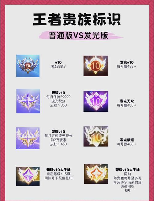 王者荣耀贵族标志怎么开启?现在版本如何显示?