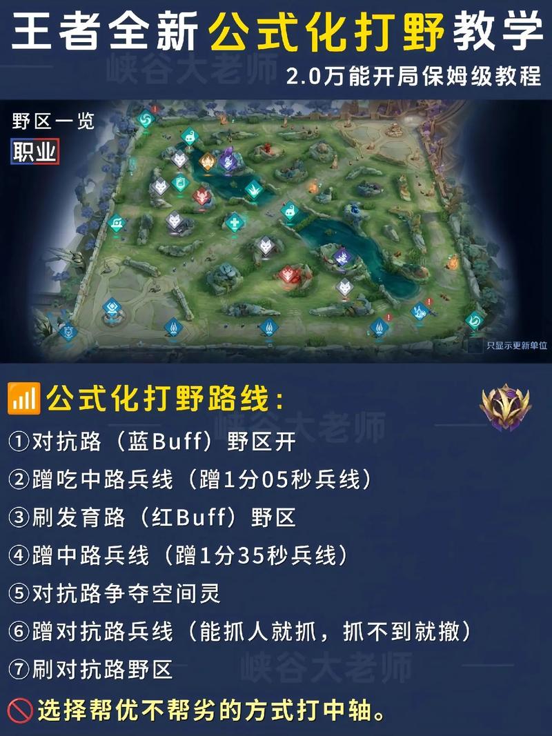 王者荣耀开荒第一天怎么打?新手攻略详解