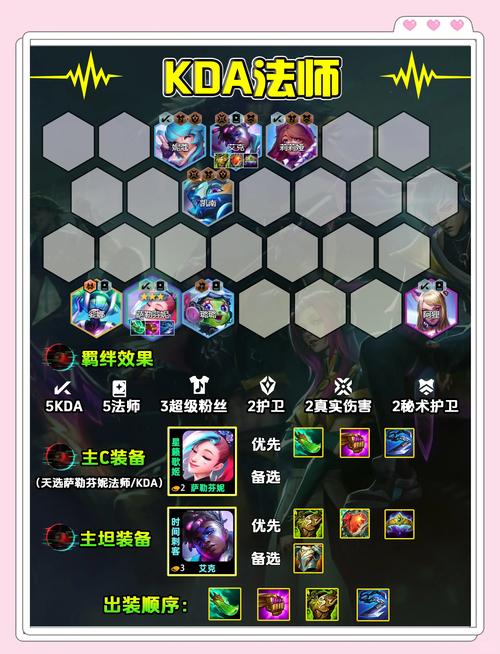 英雄联盟手游kda怎么看