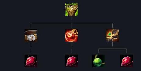 《英雄联盟》狂徒铠甲装备属性一览