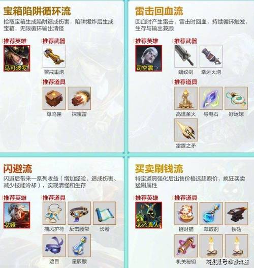 王者荣耀无尽百炼模式:最强英雄推荐与实战技巧