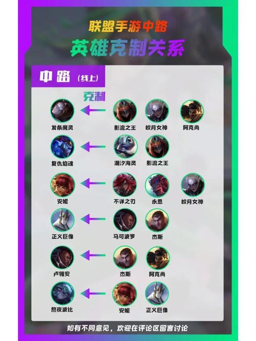 lol上单,中单,adc,辅助,打野都是什么意思啊?求大神能仔细解释吗?_百度...