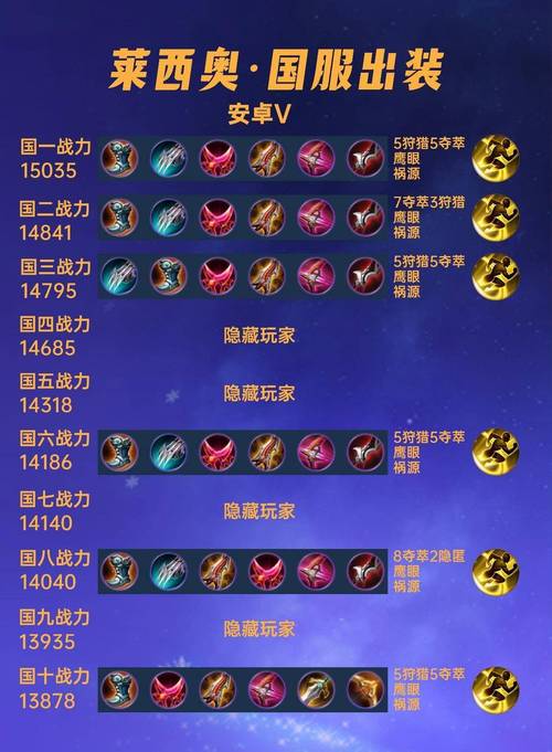 王者荣耀莱西奥是什么英雄?王者荣耀莱西奥技能介绍