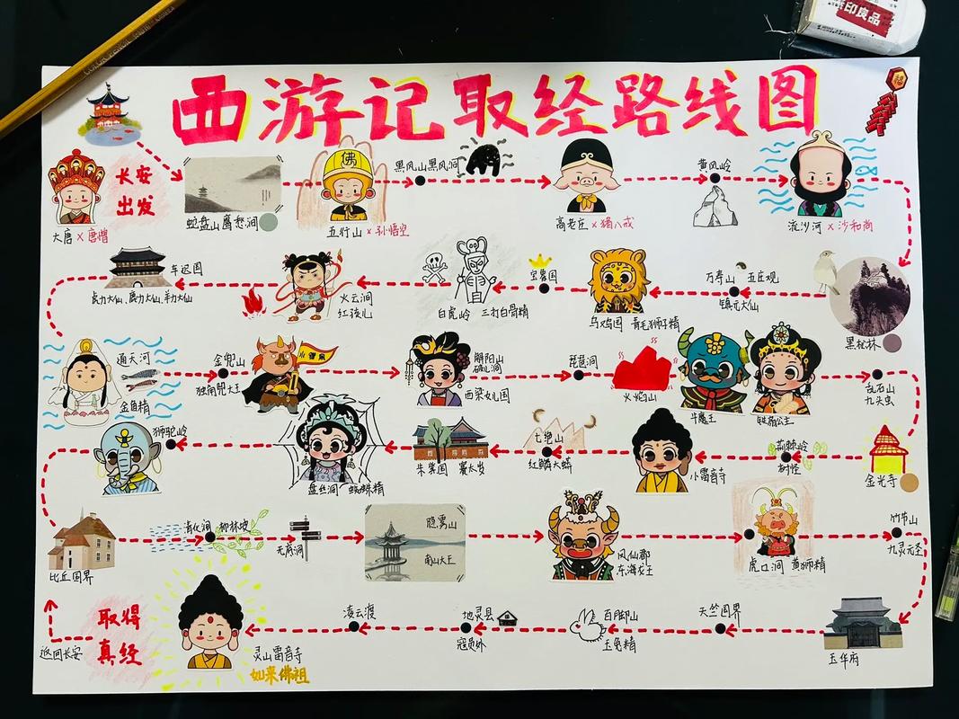 王者荣耀所有西游记联动皮肤费用一览