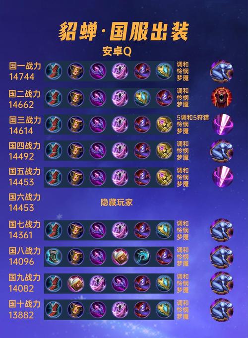 王者荣耀国服貂蝉高端局怎么打?如何提升胜率?