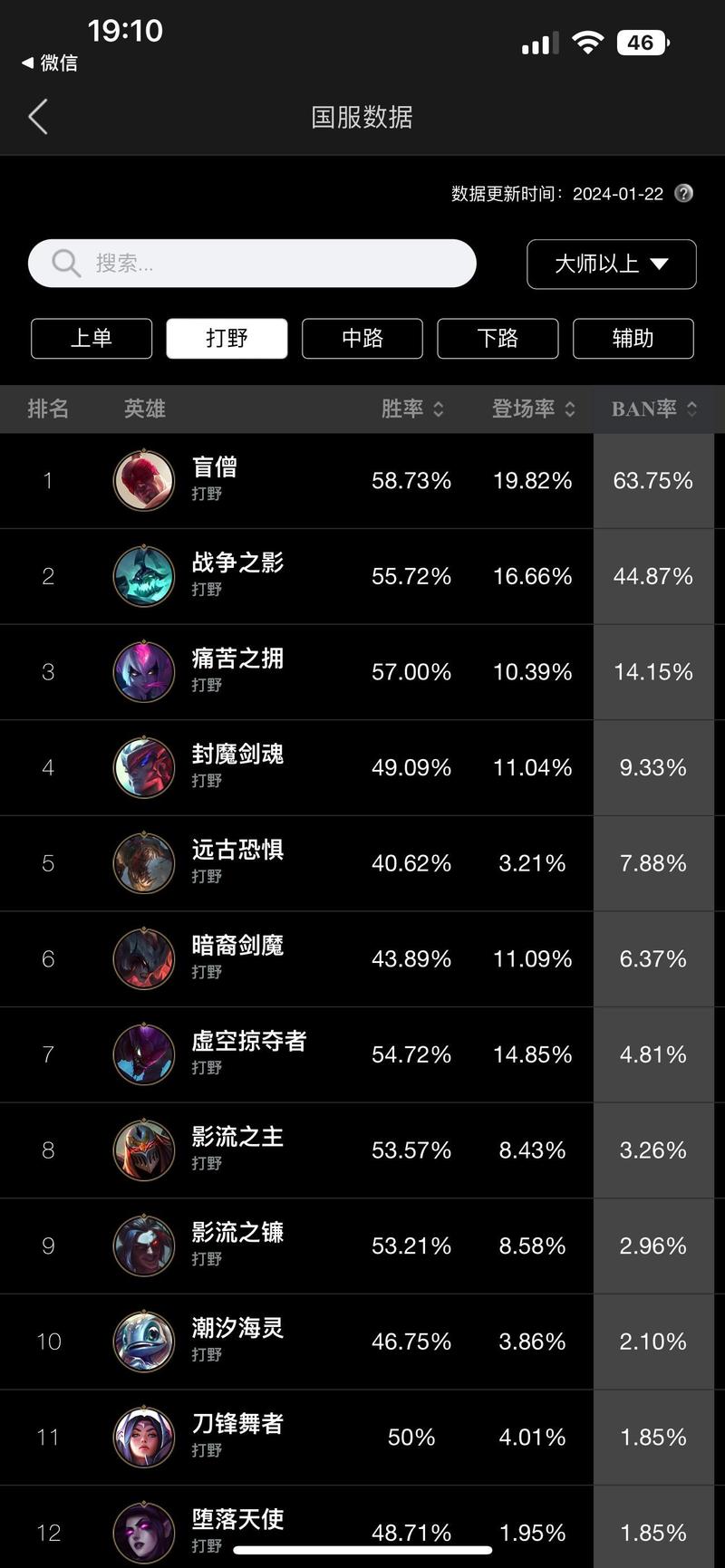 手游联盟英雄评分怎么刷?快速提升评分技巧有哪些?