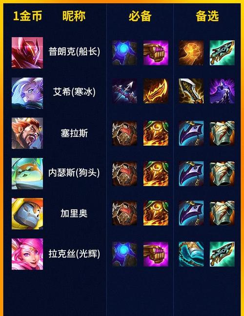 LOL英雄联盟S8机器人辅助玩法出装攻略