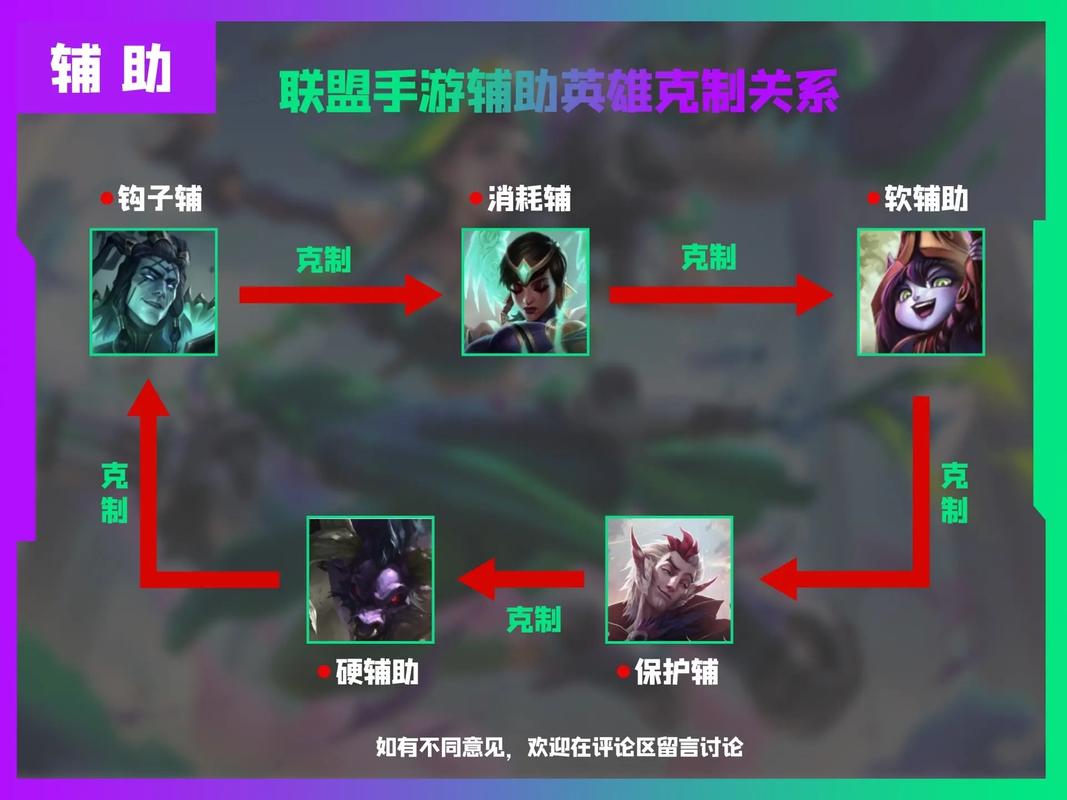 【英雄联盟手游开服冲分攻略——辅助篇】保护进攻,样样精通