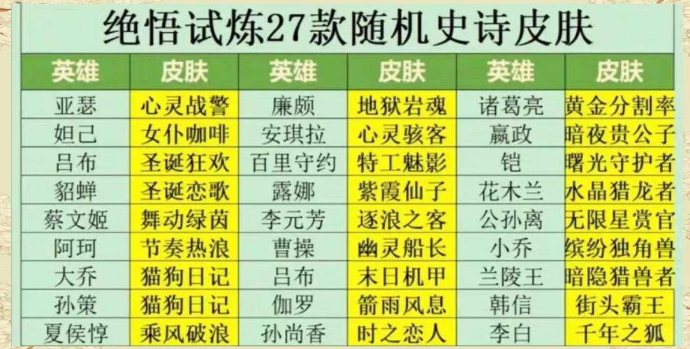 王者荣耀觉悟人机皮肤宝箱怎么快速获得?最快方法揭秘!
