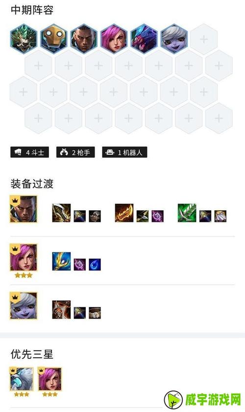 拉面熊阵容装备是什么?