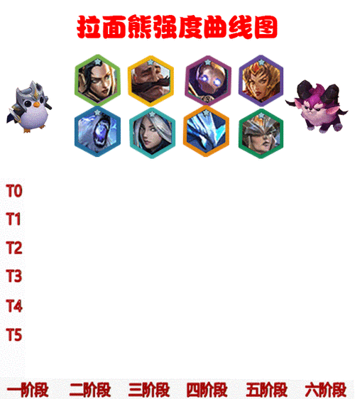 《拉面熊》阵容是什么?